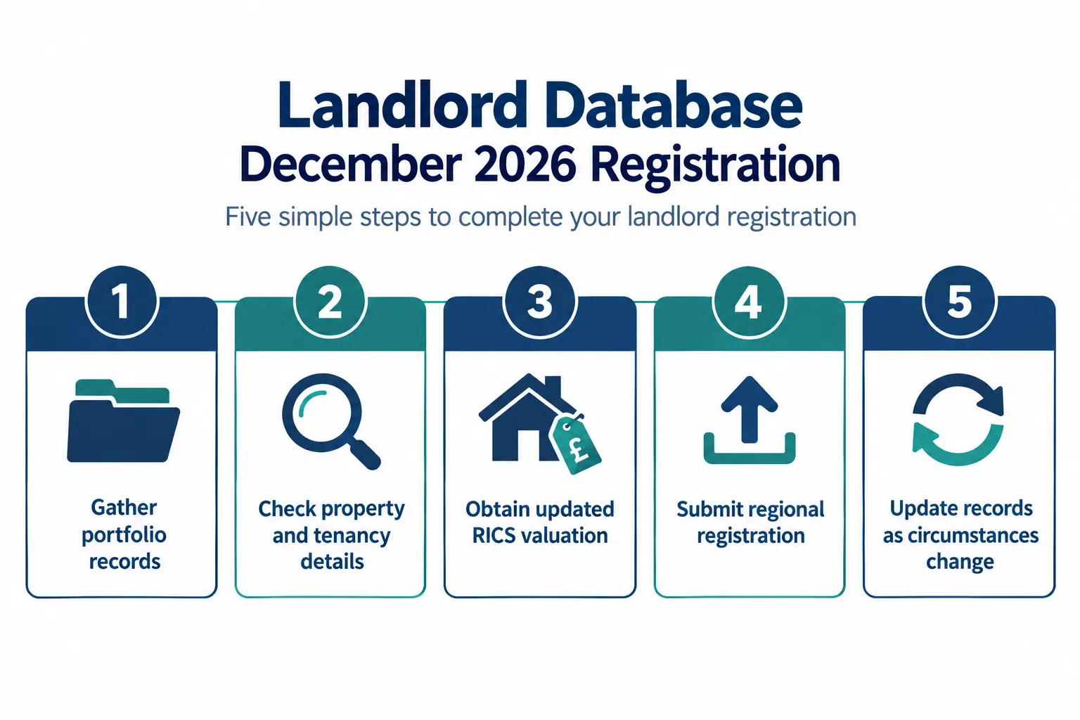 Why the Timing of Landlord Database December 2026 Registration Matters
