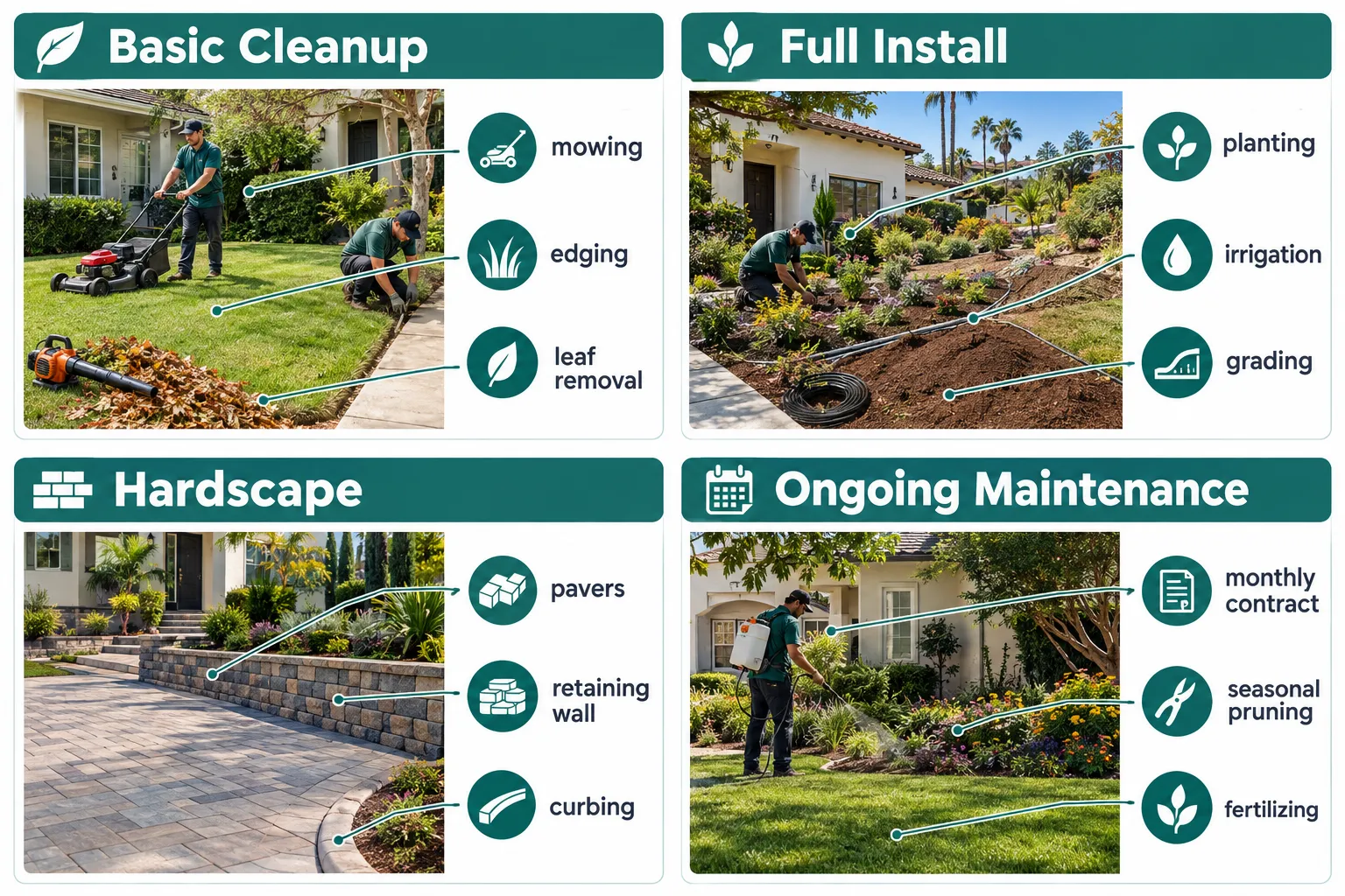 Four-panel annotated infographic guide, landscape format (1536x1024), clean white background with teal and charcoal palette. Panel 1 heading