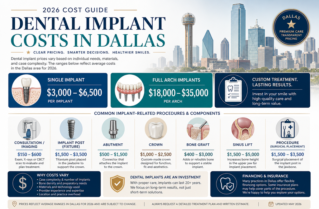 Understanding Dental Implant Costs in Dallas: Bundled Pricing and Transparency