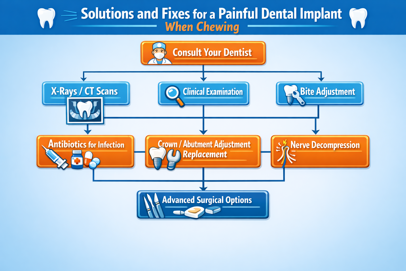 Dental Implant Hurts When Chewing – Causes & Fixes