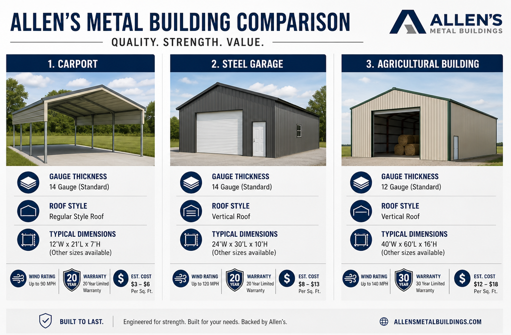 Are Allen's Metal Buildings Good for Commercial or Industrial Use