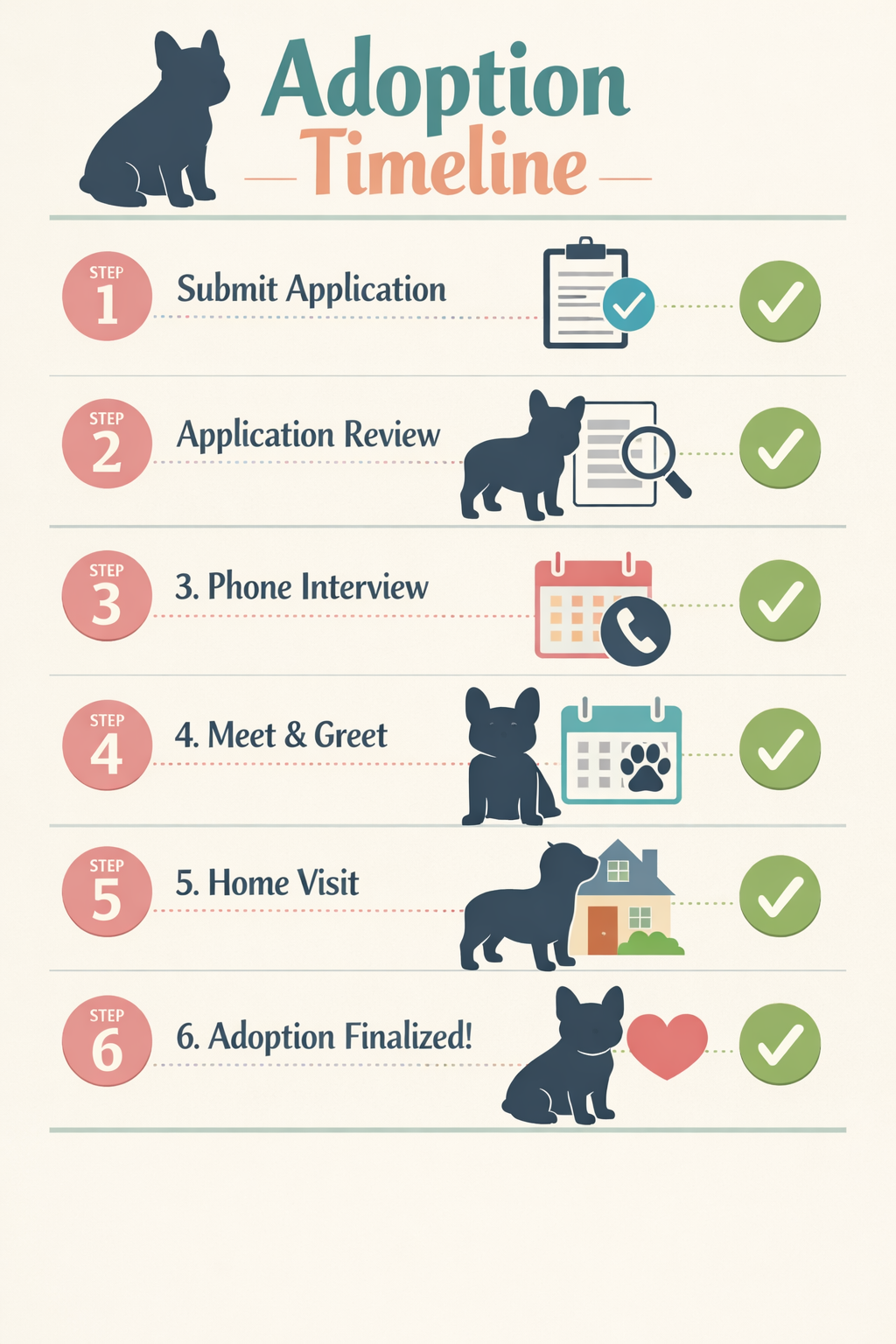 Portrait format (1024x1536) infographic showing step-by-step adoption timeline with French Bulldog silhouettes, application forms, calendar 