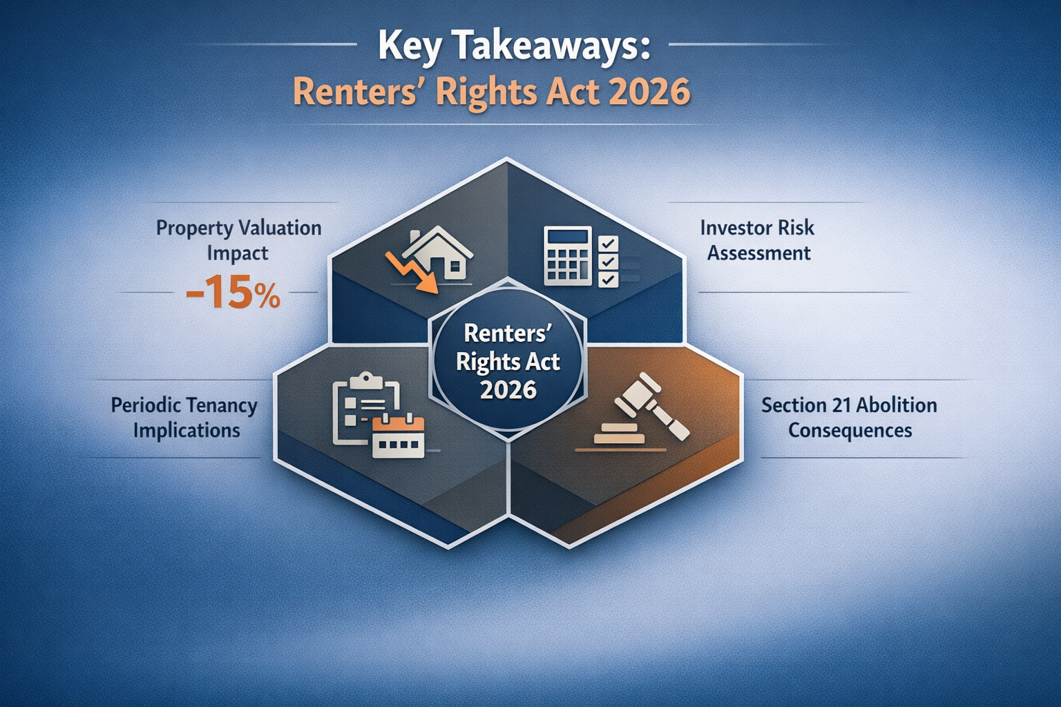 Infographic-style visualization depicting 'Key Takeaways' for Renters' Rights Act 2026, featuring a central hexagonal