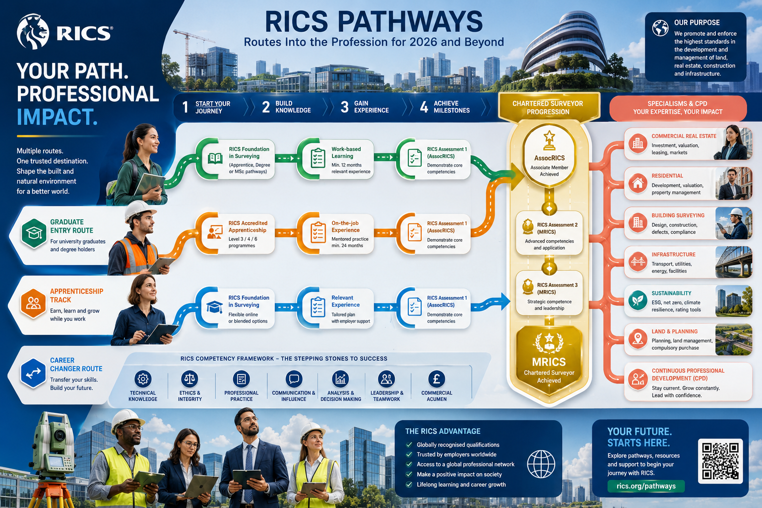 Attracting Graduates to Building Surveys: Practical Strategies