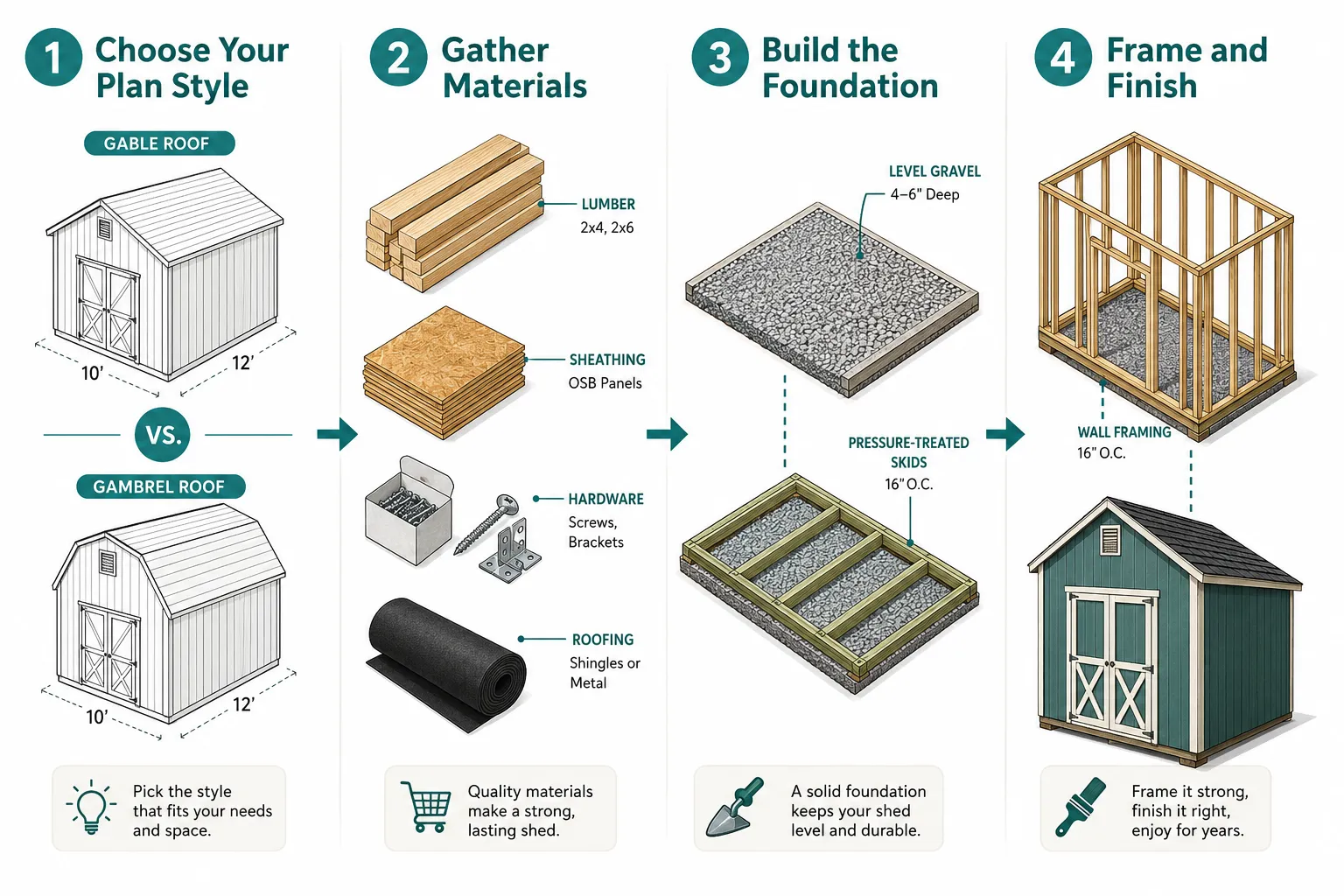 What Are the Best 10x12 Shed Plans for Beginners