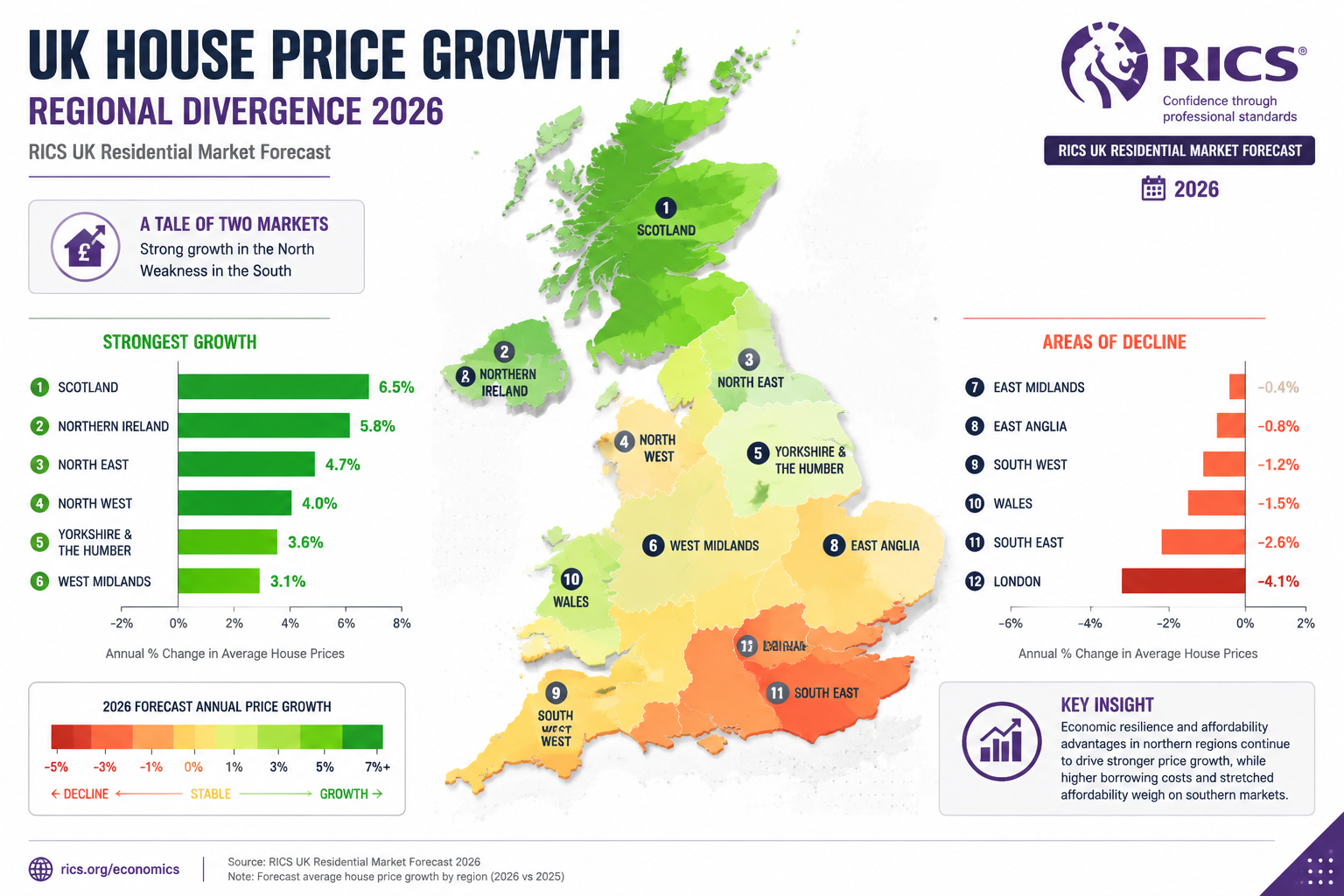 Detailed () infographic-style illustration showing a UK regional heat map with color-coded house price growth data: vibrant