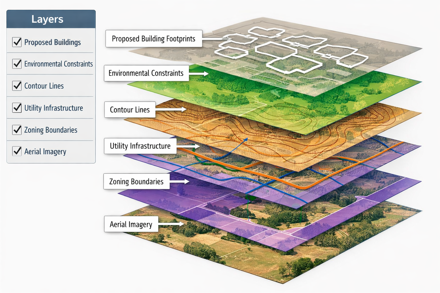 Landscape format (1536x1024) detailed illustration showing multiple GIS data layers stacked transparently over property development site: bo