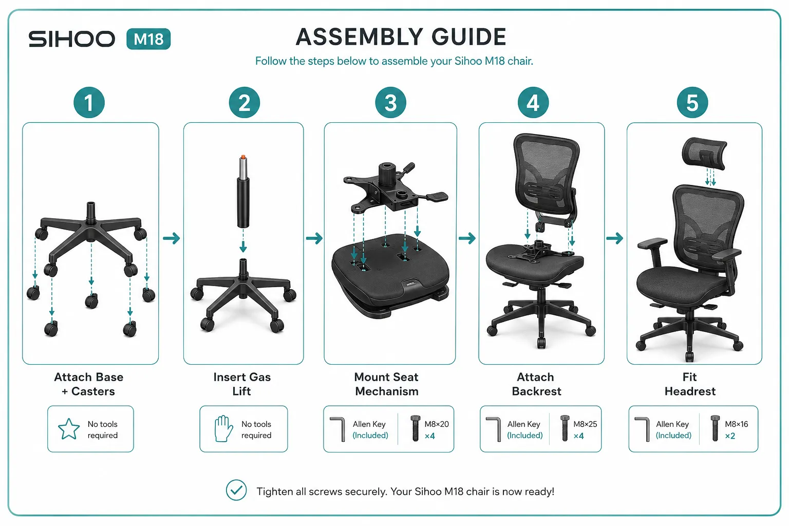 Numbered step-by-step assembly flow diagram for the Sihoo M18 chair in landscape format (1536x1024): five horizontal illustrated steps — Step 1 'Attach Base + Casters', Step 2 'Insert Gas Lift', Step 3 'Mount Seat Mechanism', Step 4 'Attach Backrest', Step 5 'Fit Headrest'. Each step has a small isometric illustration of the component, a short 3-word label beneath, thin connecting arrows between steps, teal and charcoal color palette, clean white background, tool icons (allen key, included hardware) shown beside relevant steps, editorial instruction-manual polish, all text inside 5% safe margins. Sihoo M18 Assembly Instructions and How Long It Takes