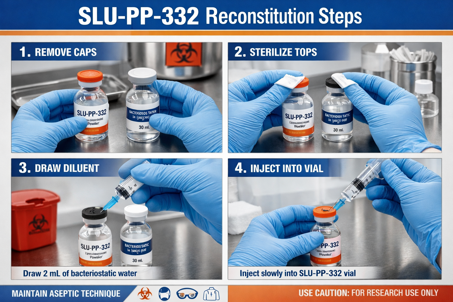 Clinical research laboratory scene showing proper SLU-PP-332 reconstitution process, hands wearing blue nitrile gloves handling sterile vial