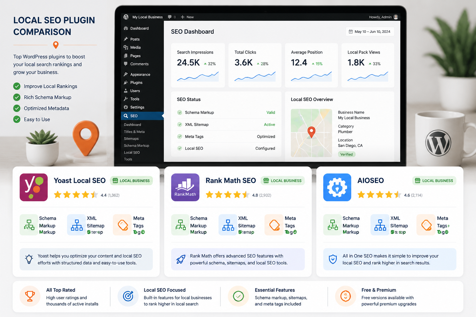 Infographic-style illustration showing a WordPress plugin dashboard with Yoast Local SEO, Rank Math, and AIOSEO plugin