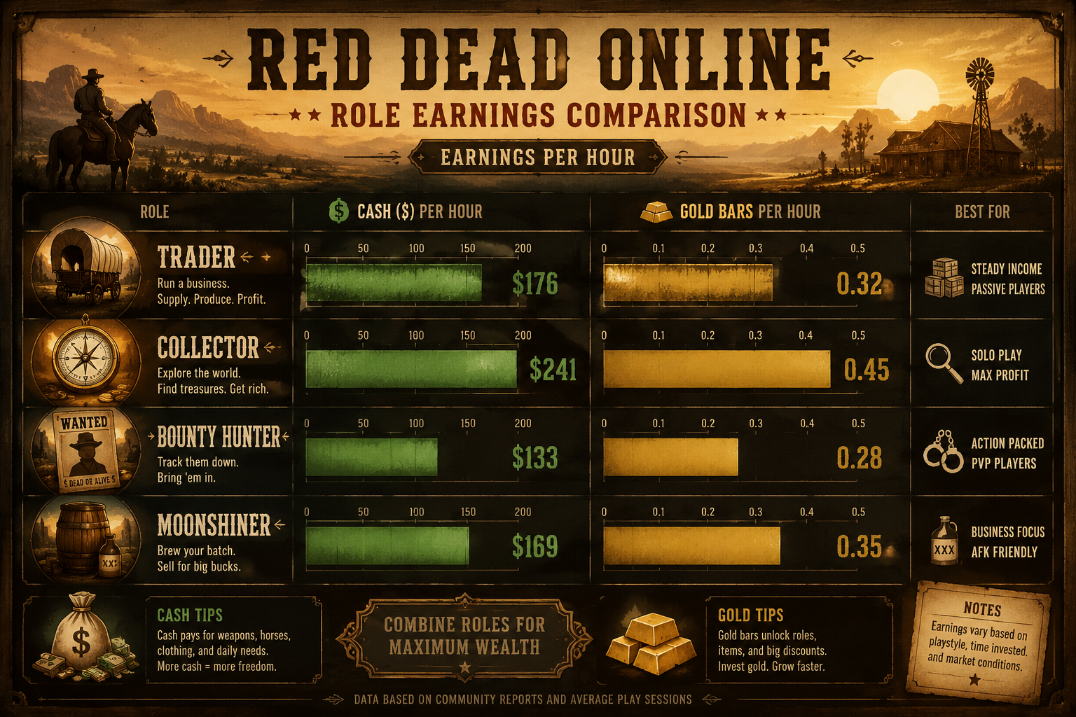 Best Ways to Earn Cash Fast Without Glitching