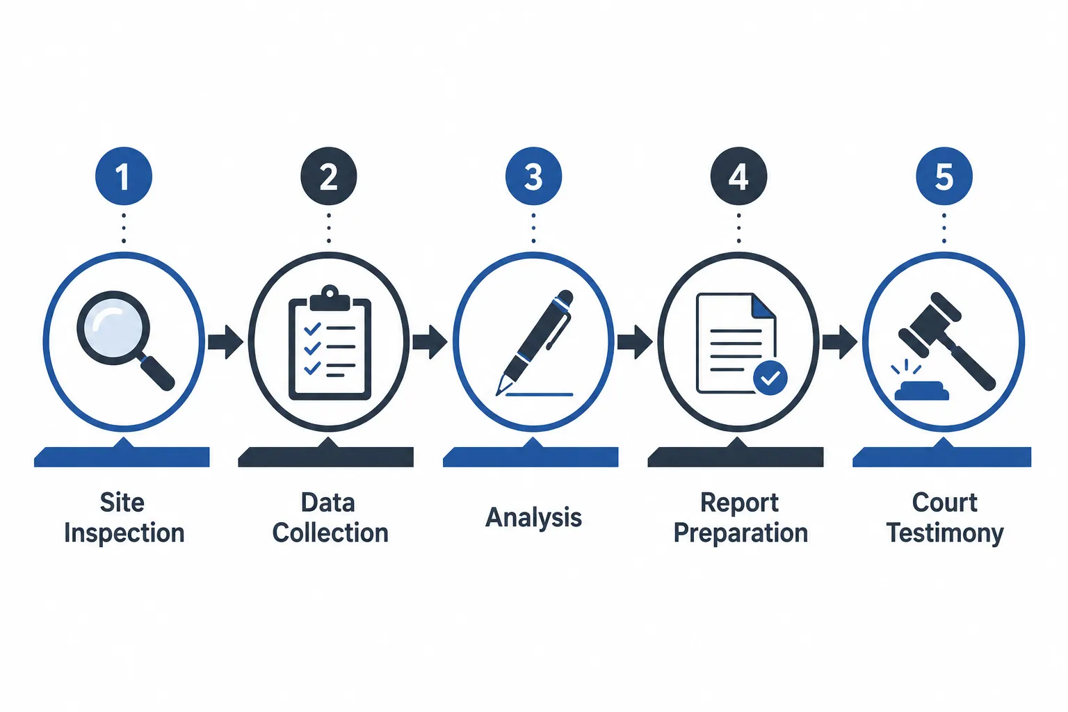 What Should Be Included in an Expert Witness Report for Building Defects