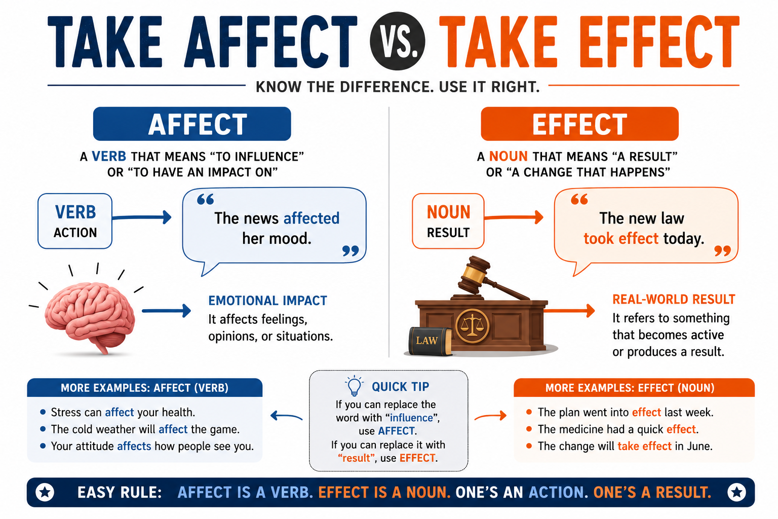 Is It "Take Affect" or "Take Effect"? The Direct Answer