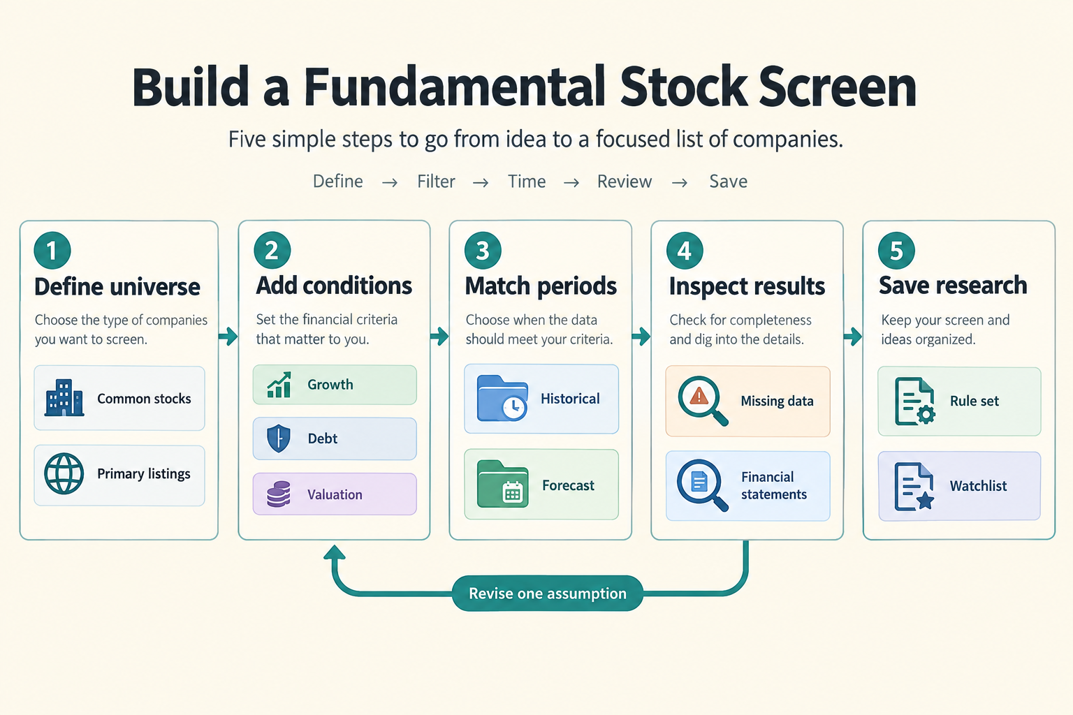 How were the best stock screeners chosen?