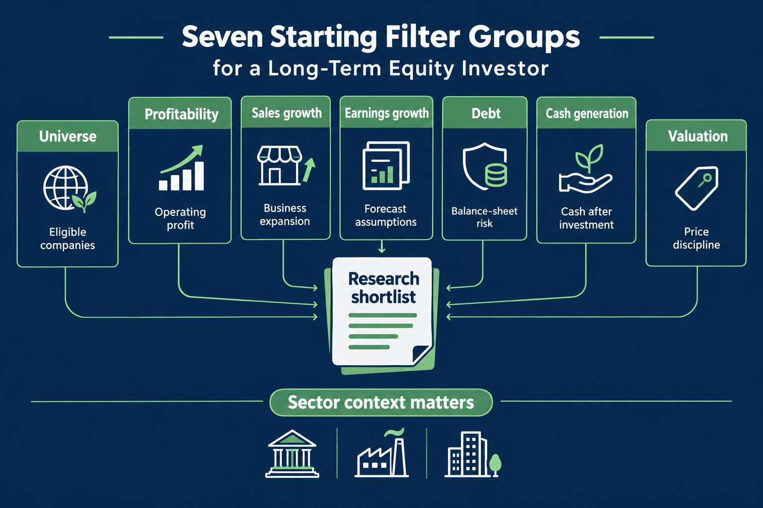 What is the koyfin stock screener and what can it filter?
