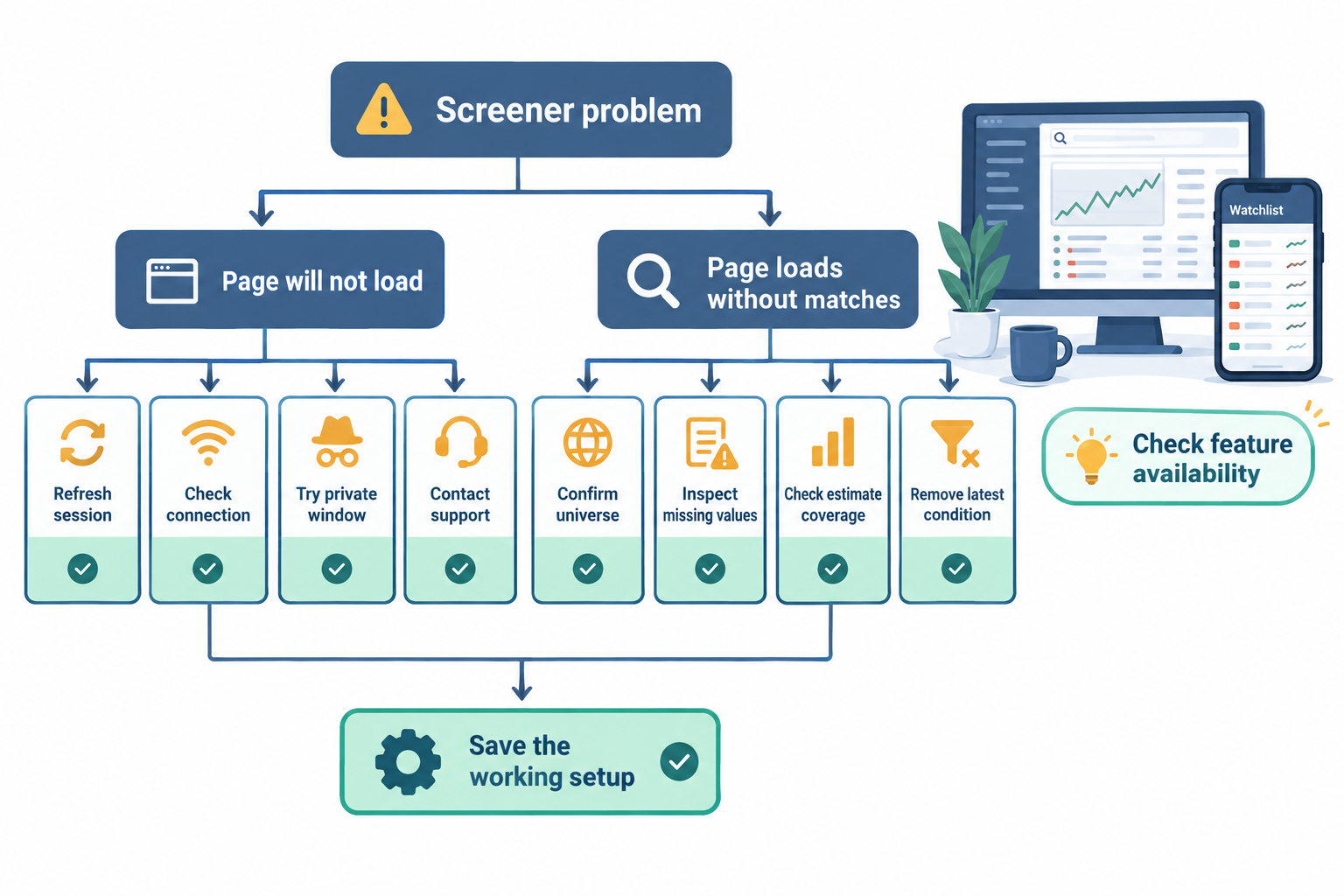 What are the Top 5 Features for screening and research?