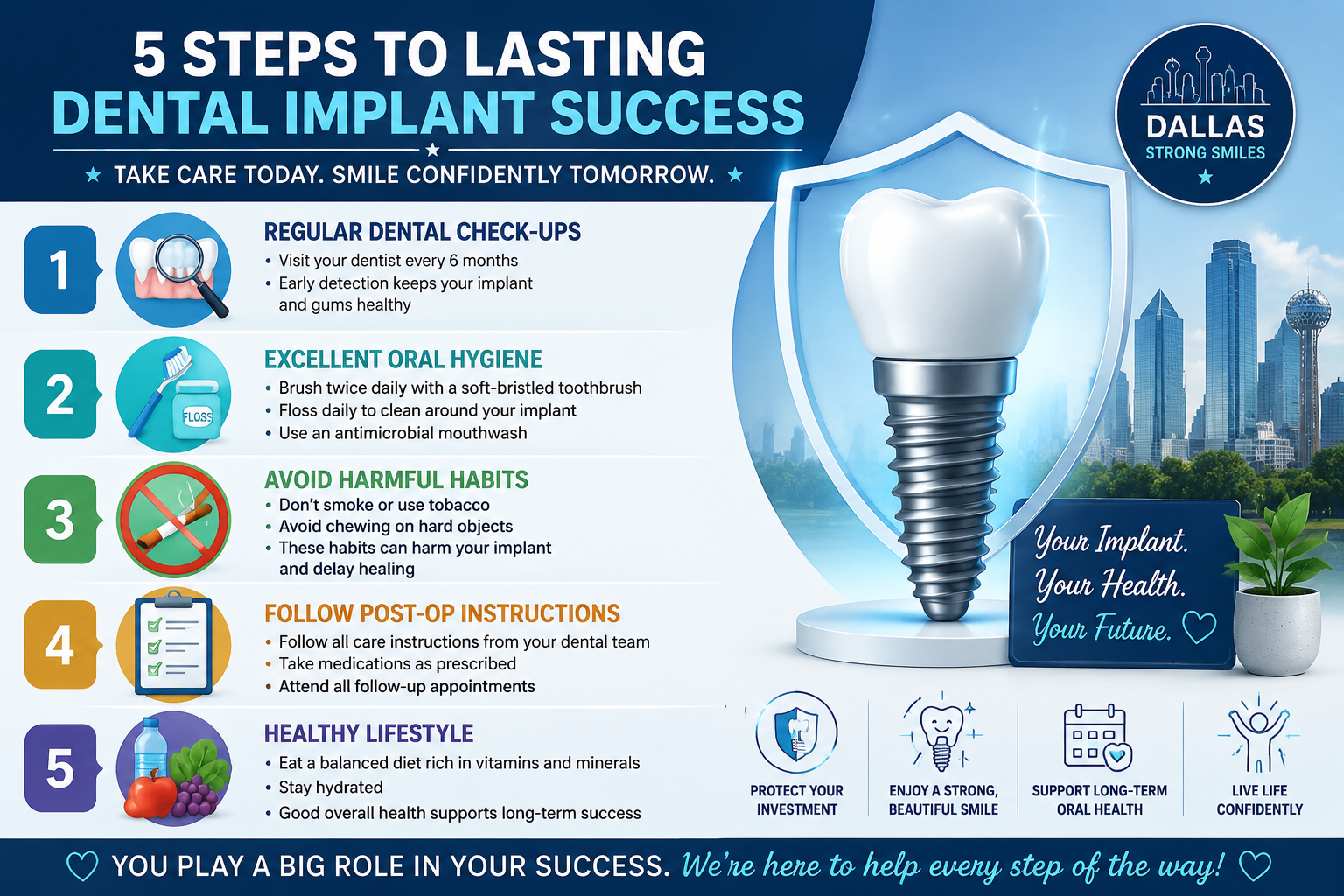 An actionable infographic in () outlining key steps patients can take to maximize their dental implant outcomes. This should