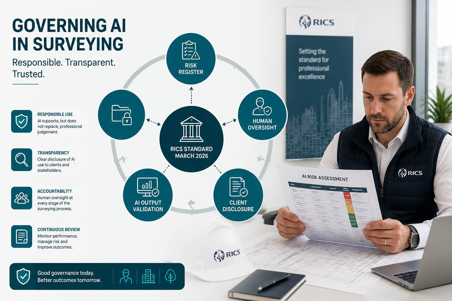 5. Bias Detection and Ongoing Monitoring