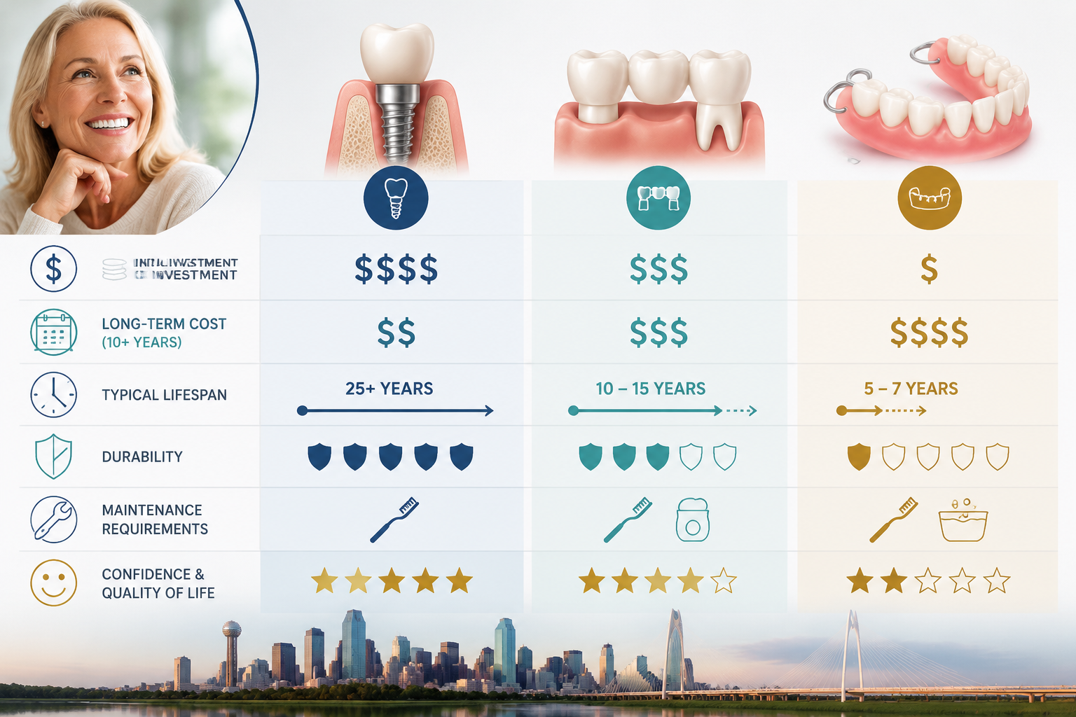 Understanding Dental Implants: A Foundation for Long-Term Value
