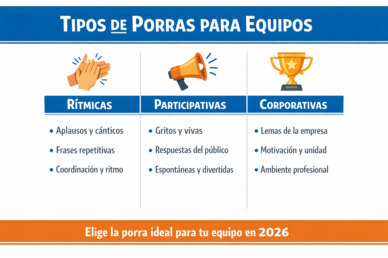 () infographic-style image showing a comparison table titled 'Tipos de Porras para Equipos' with three columns: 'Rítmicas',