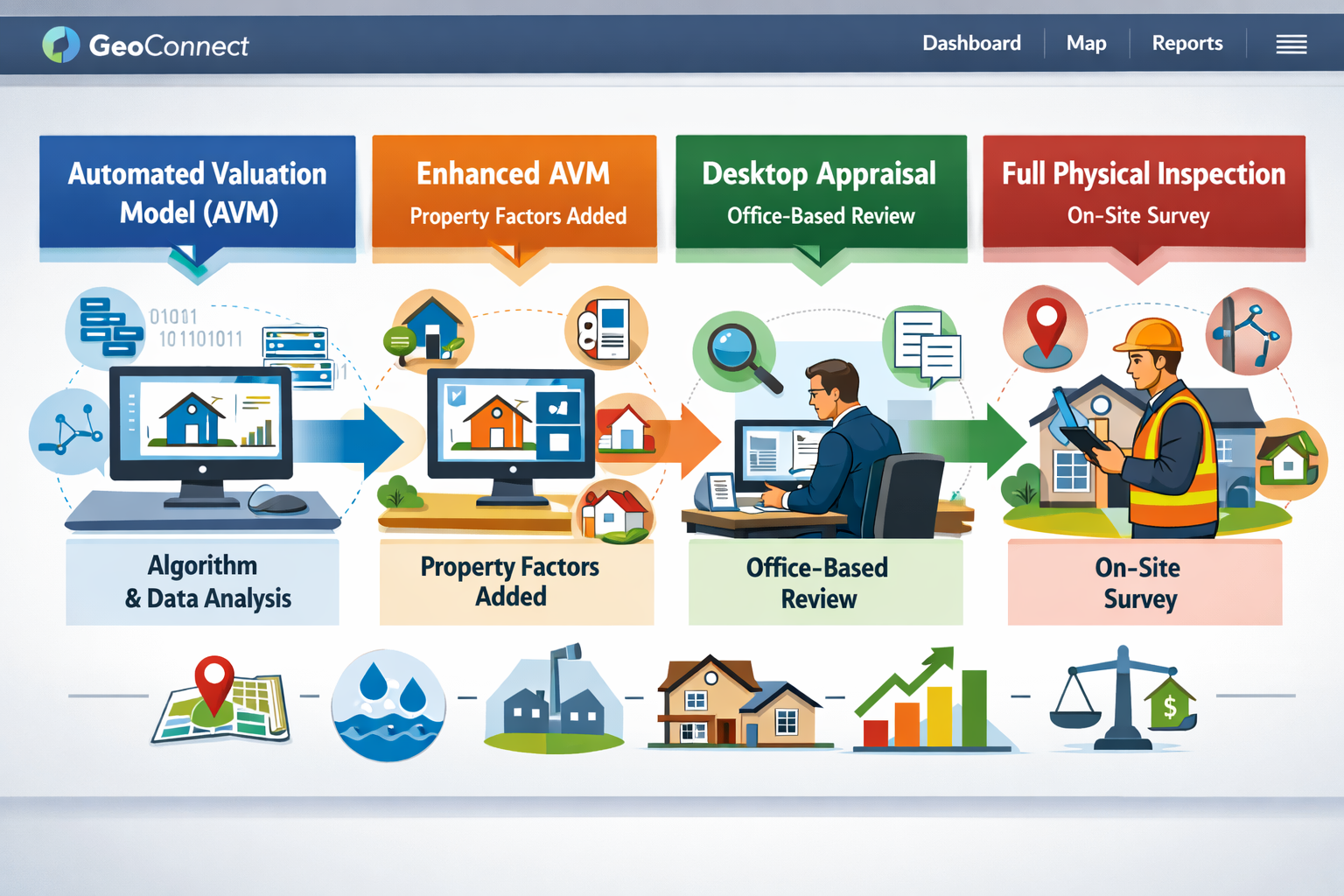 Comprehensive () technical illustration showing multiple valuation methodology comparison, central focus on four distinct