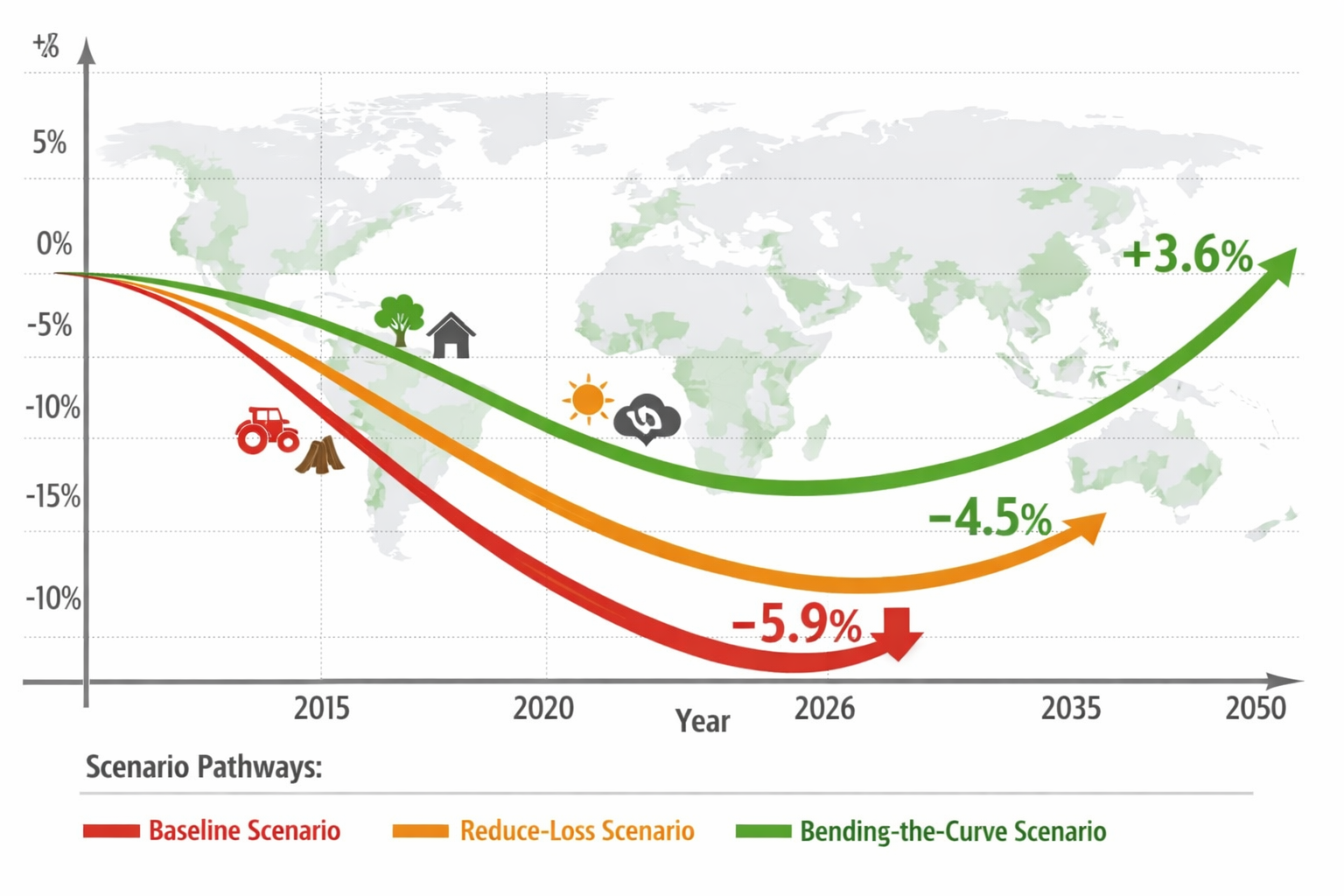 () detailed illustration showing three parallel scenario pathways visualized as diverging curved lines on a sophisticated