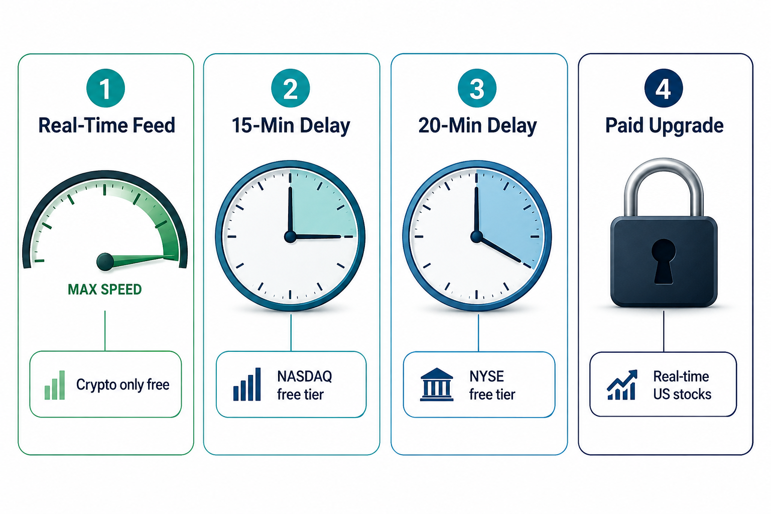 TradingView: The Best Free Stock Charts, With Two Hard Caps