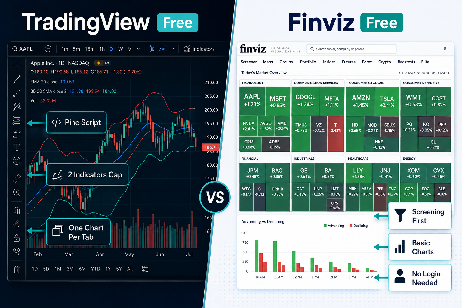 Do You Need Free Stock Charts With Indicators?