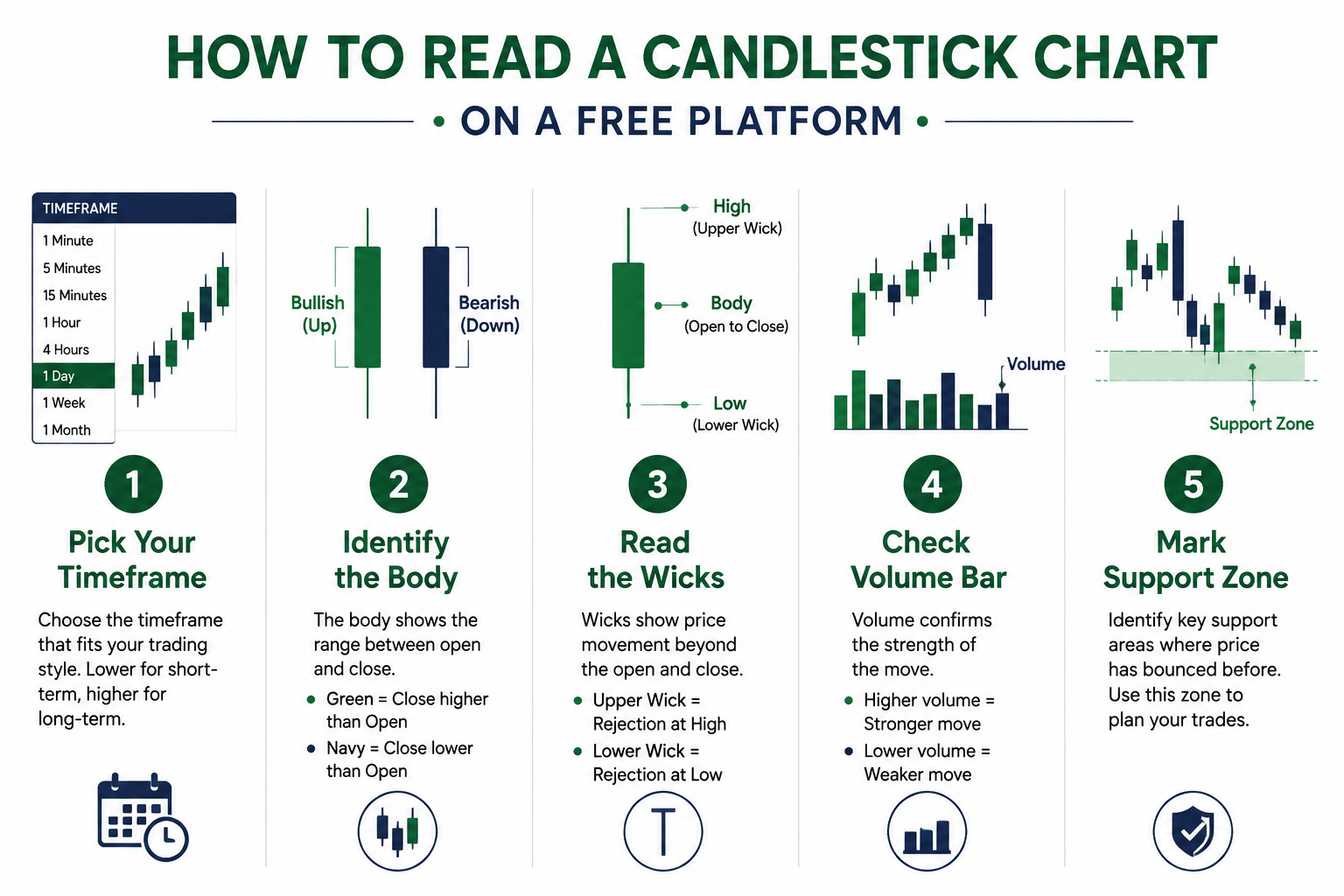 When to Stop Using Free Stock Charts