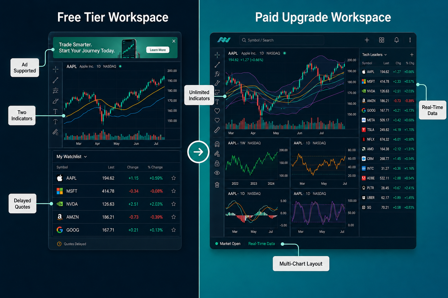 Yahoo Finance: The Free Chart Everyone Already Has