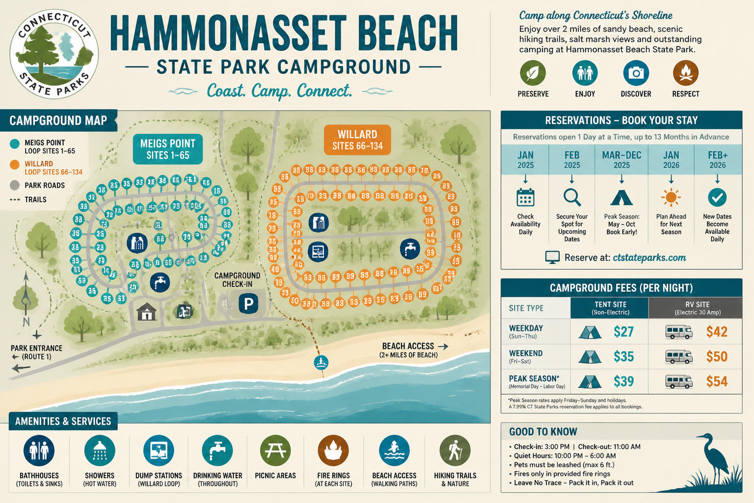 Hammonasset Beach State Park Camping 