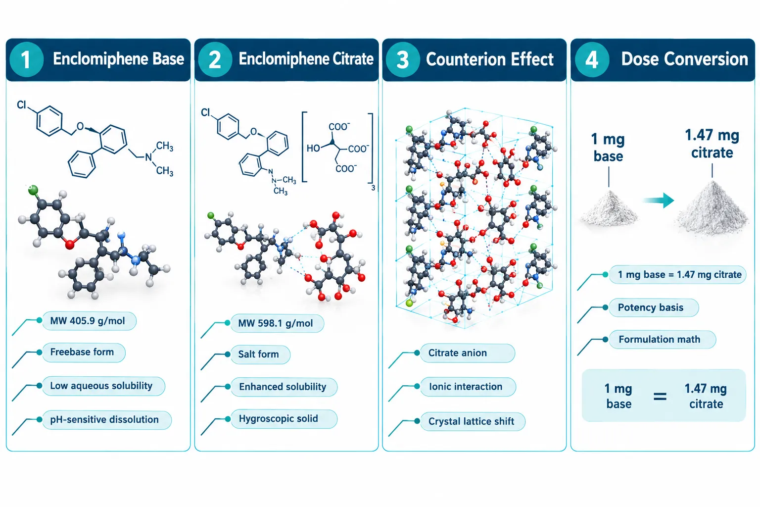 Chemical Identity and the Molecular Weight Gap