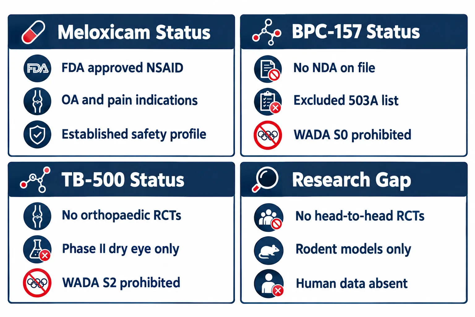 Regulatory Status, Research Gaps, and Lab Safety Considerations