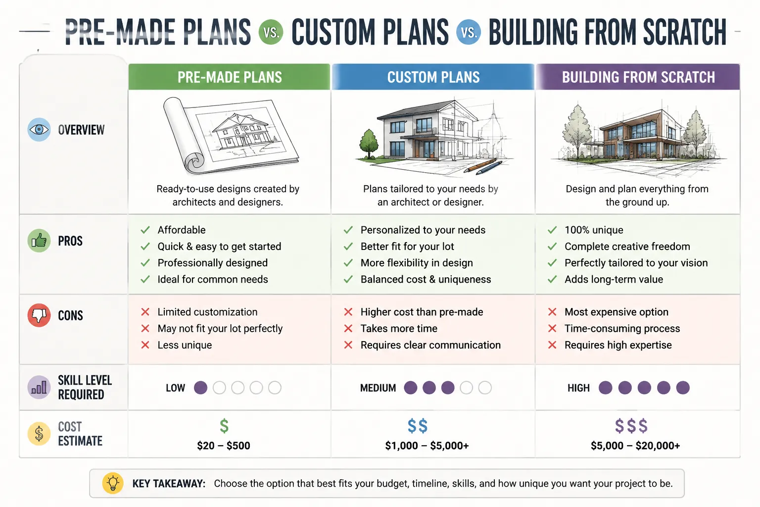 Are Woodworking Plans from Different Sites Compatible?