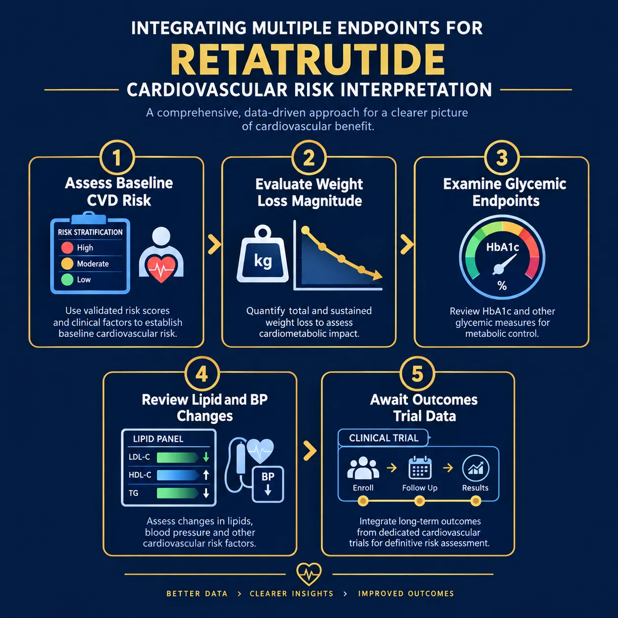 Interpreting Safety Endpoints Alongside Efficacy: What Researchers Must Not Overlook