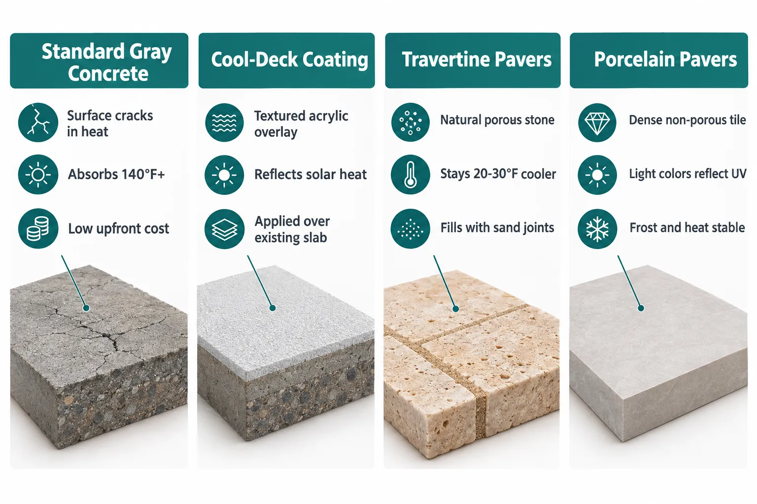 What Is Pool Hardscape and Why Does It Matter in the Inland Empire