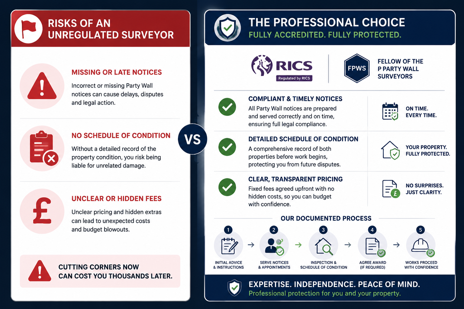Split-panel infographic-style editorial image: left panel shows a red-flagged checklist with warning icons representing