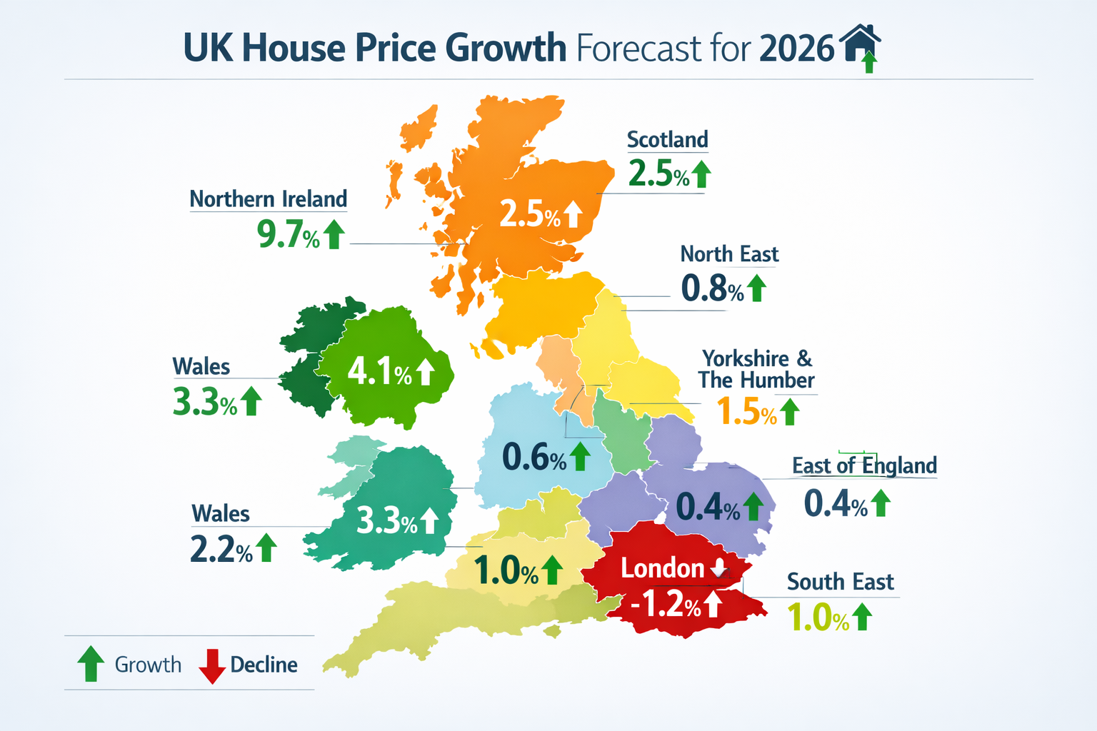 () detailed UK map infographic showing regional house price growth percentages for 2026, with North West England highlighted
