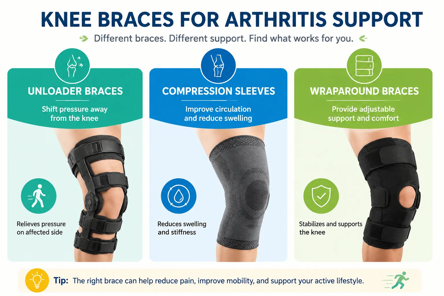 What is a Plus Dimension Knee Brace for Arthritis?