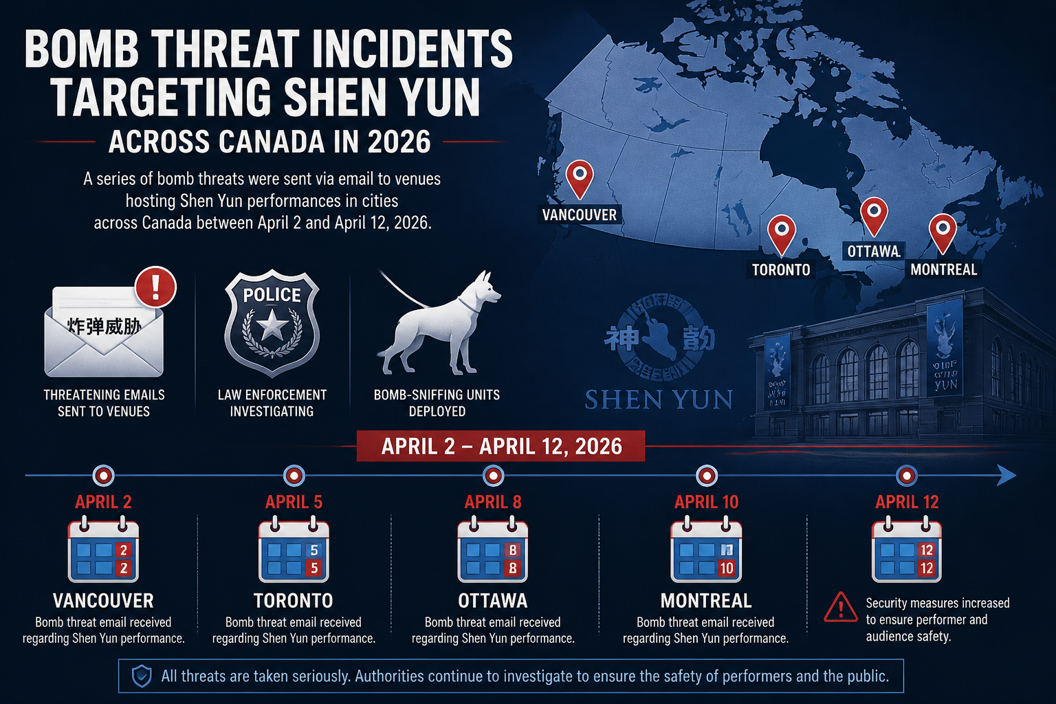 Detailed () editorial illustration showing a timeline infographic of bomb threat incidents targeting Shen Yun performances