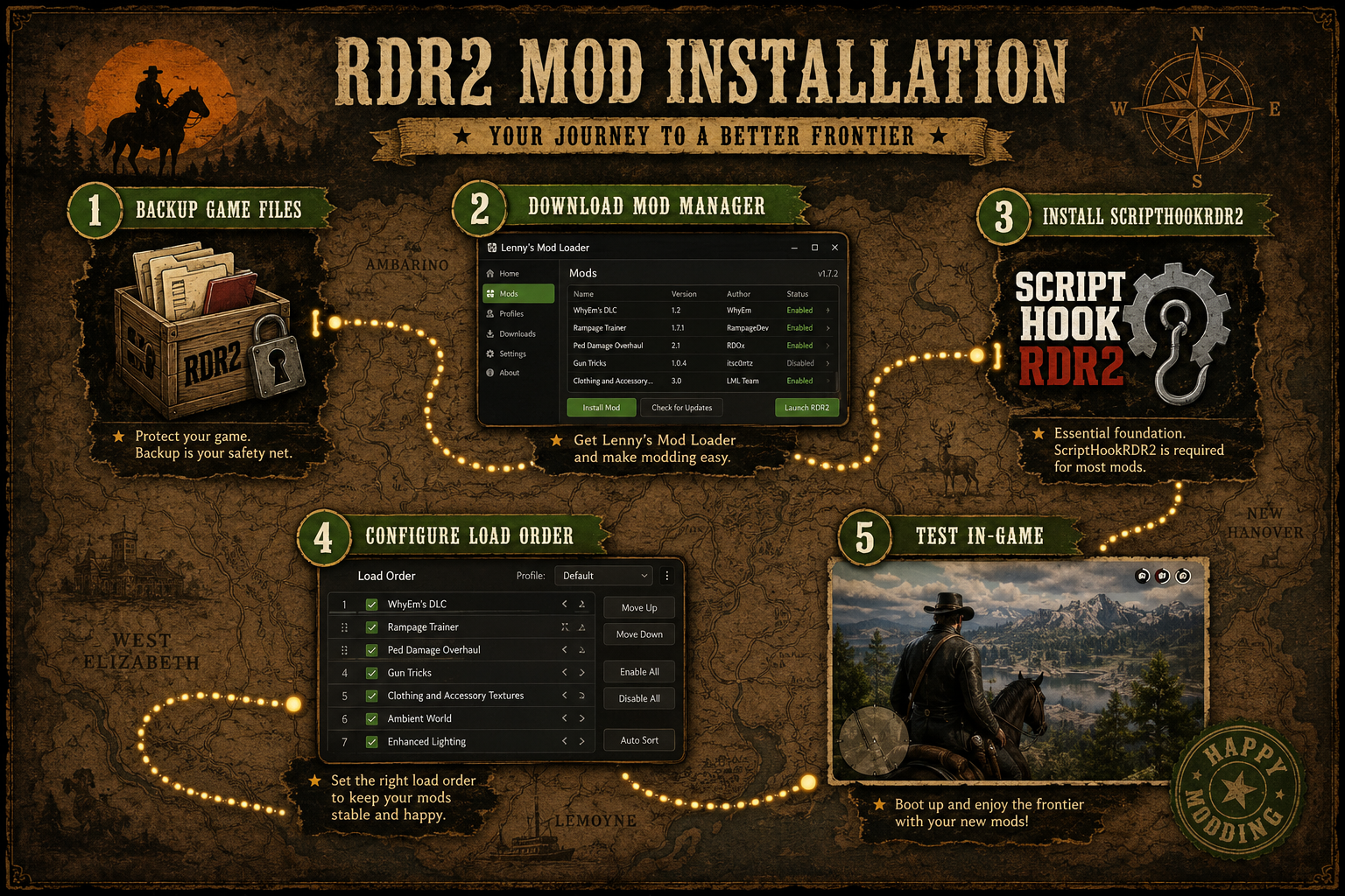 How Do Beginners Install RDR2 Mods Without Breaking Their Game?