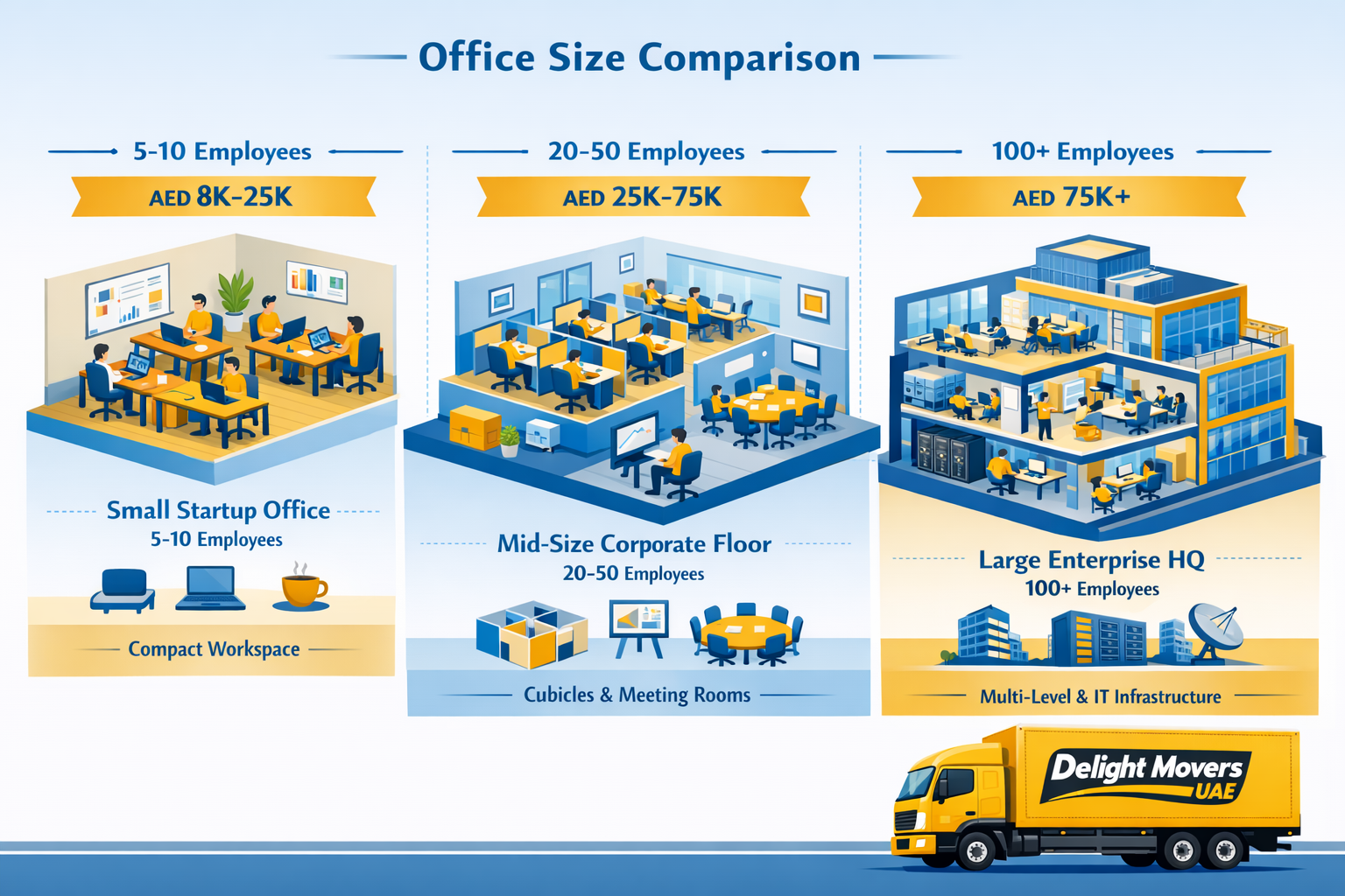user this color for image #fbd01c. put this color on worker's Tshirt and on truck. and if you put the truck image, write my brand image on i