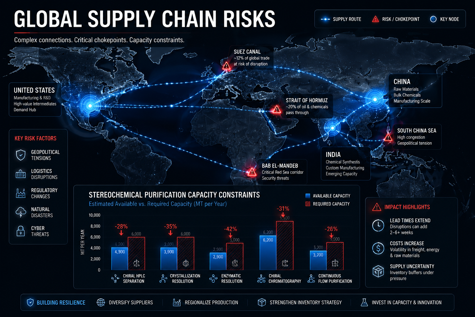 What to Look for in a Reputable Supplier