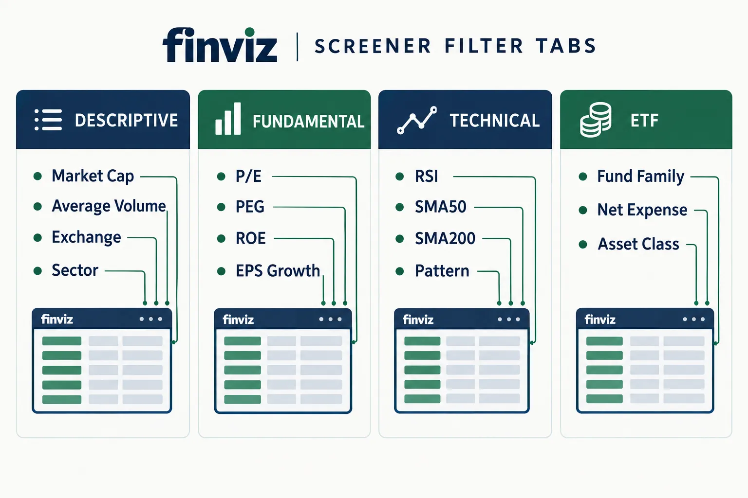 Finviz screener filter tabs: Descriptive, Fundamental, Technical and ETF