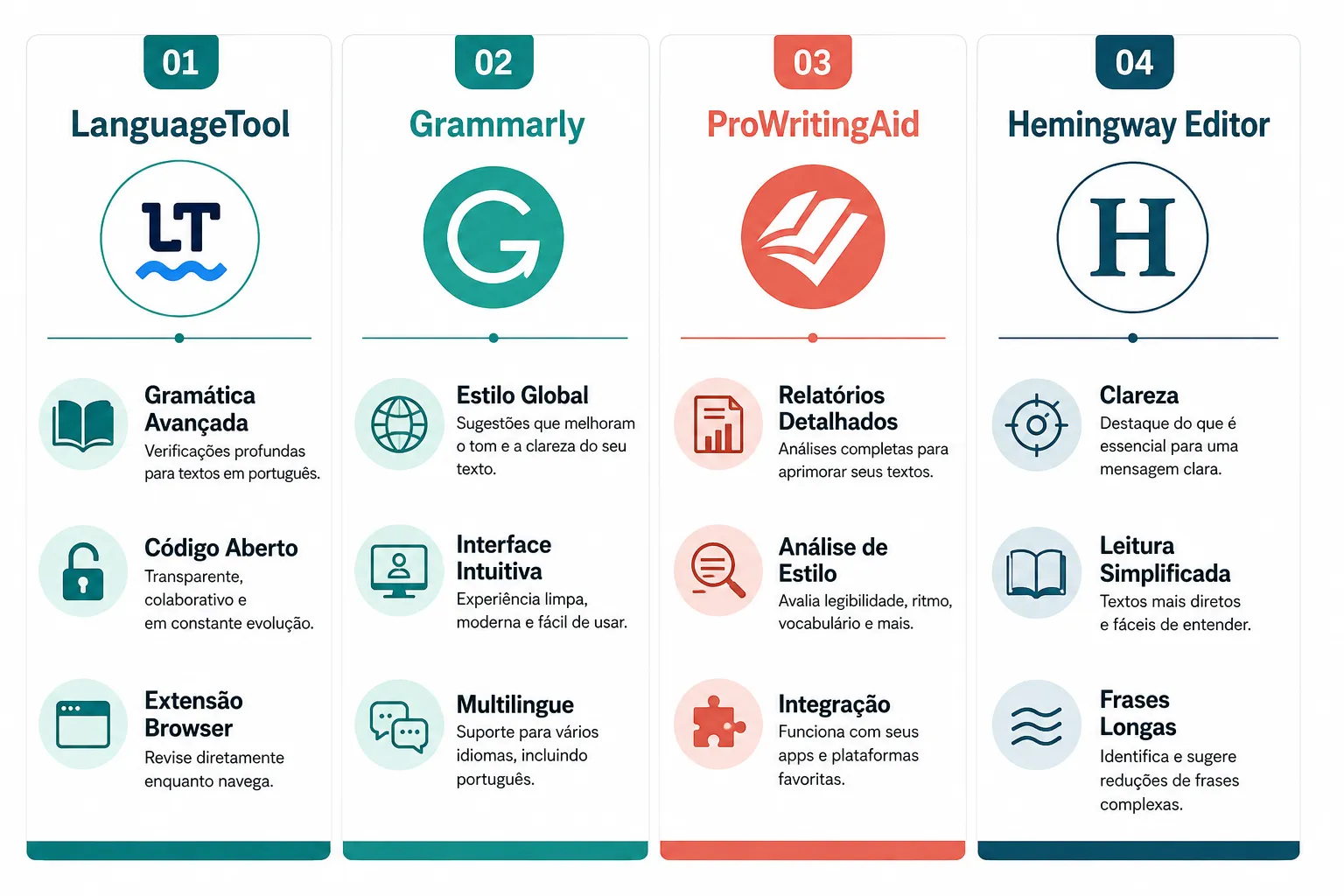 Como Escolher a Ferramenta Certa para o Seu Contexto