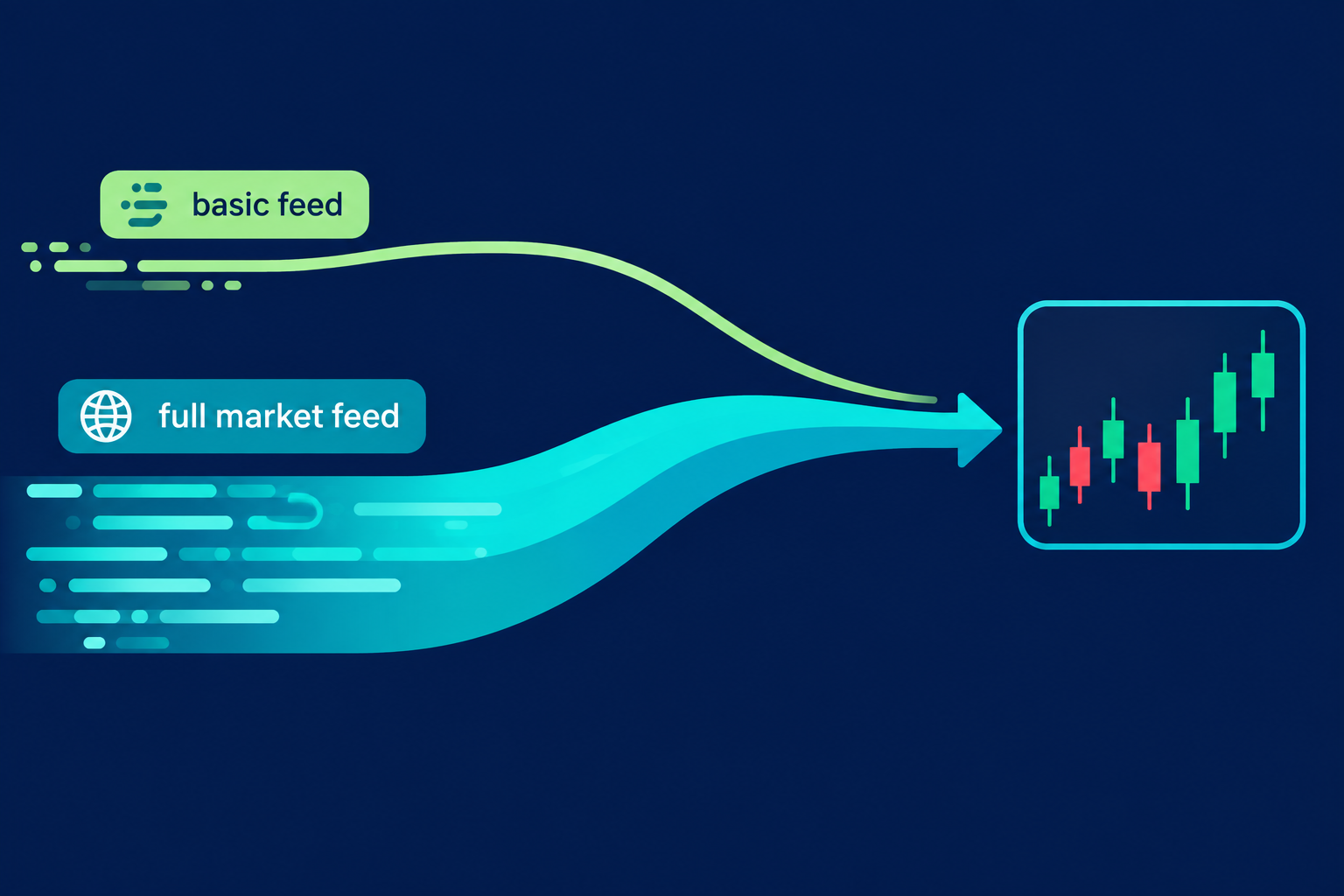 Alpaca's free IEX-only basic data feed versus the full-market feed