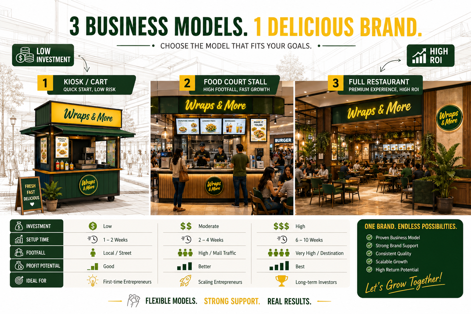 3. The Full Restaurant Franchise