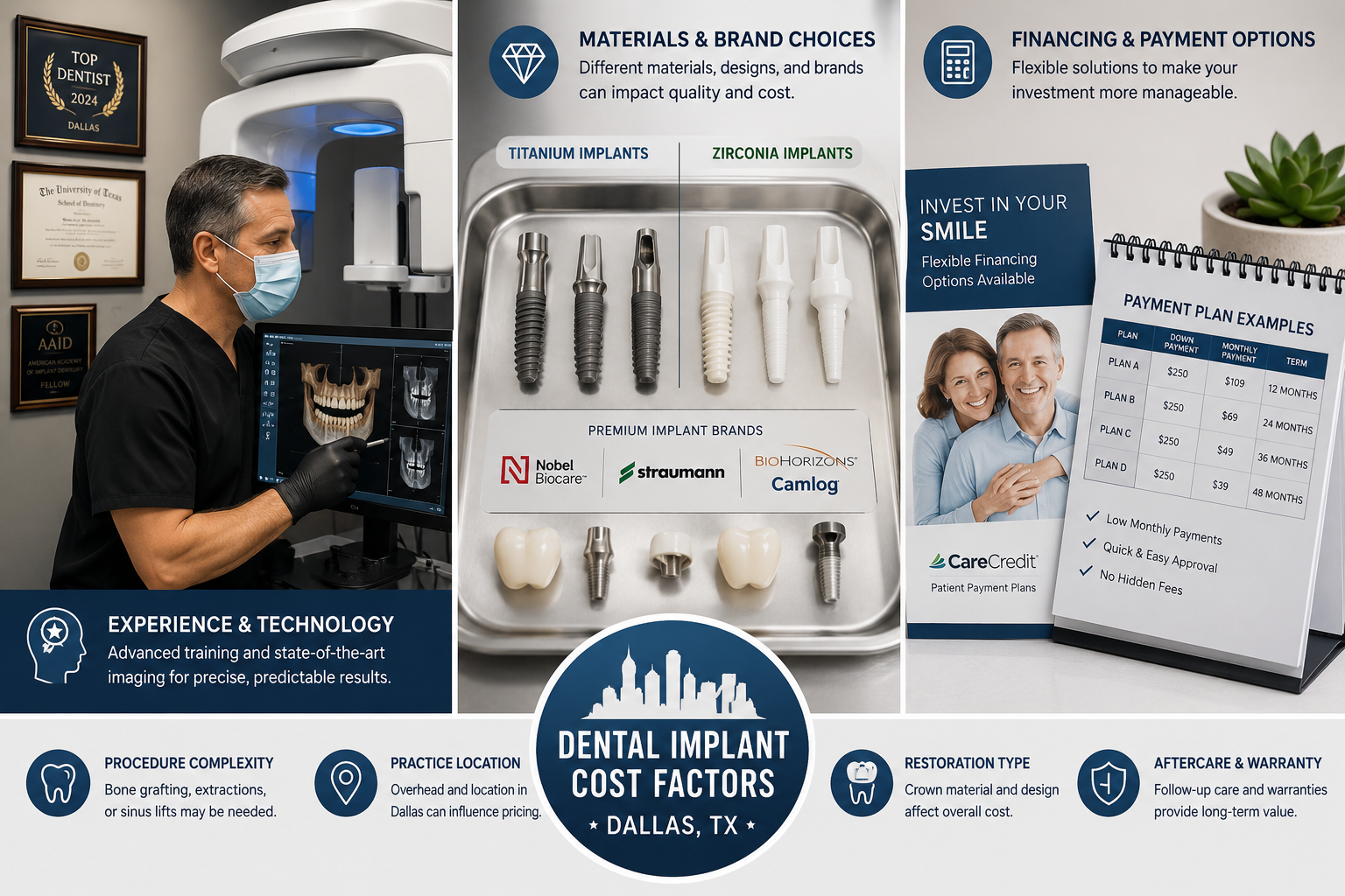A split-screen or multi-panel image illustrating different factors influencing dental implant costs. One panel could show a