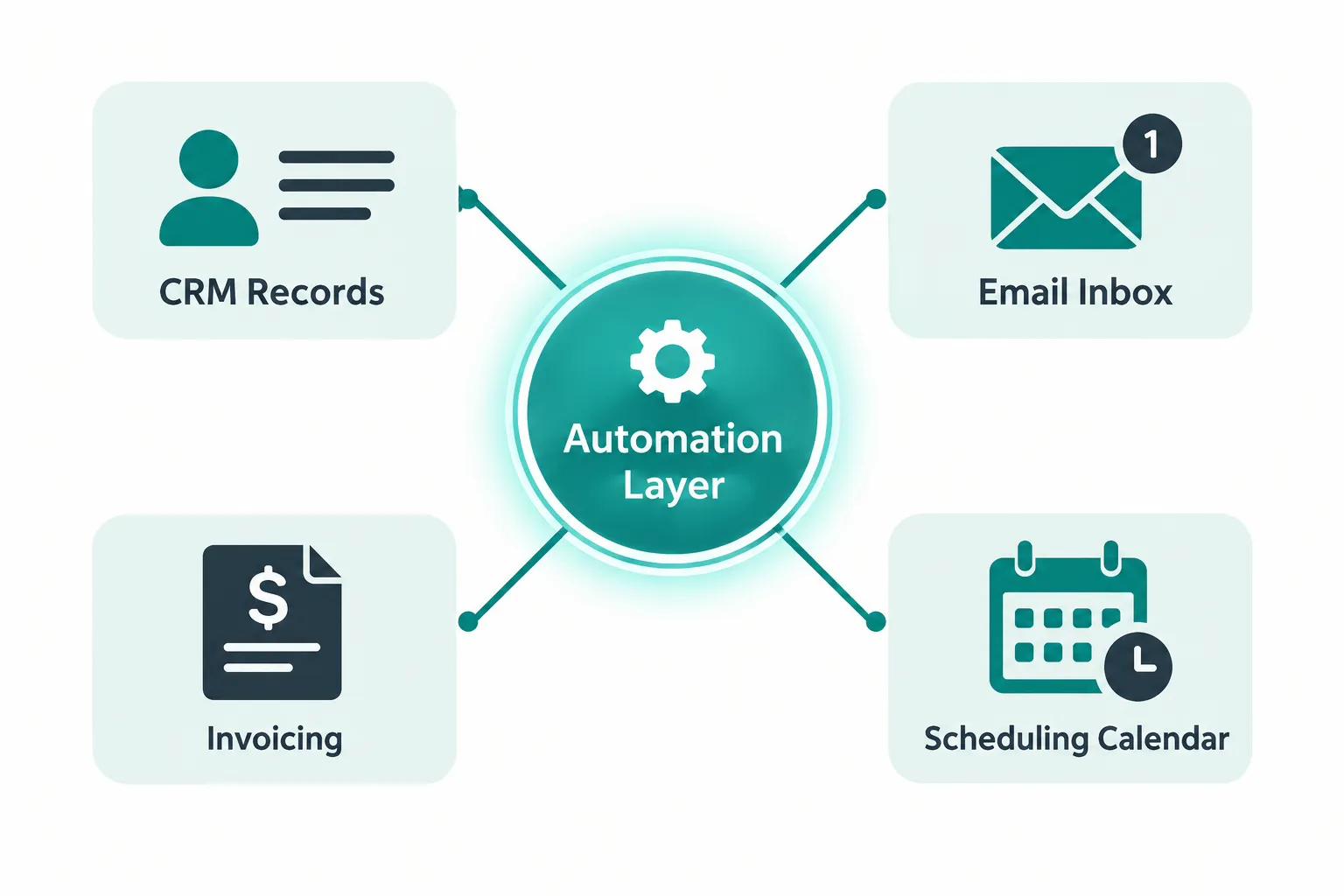 What Is Business Process Automation and How Does It Work?