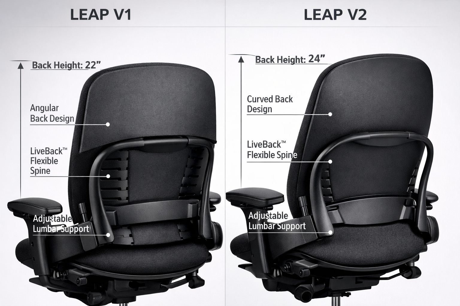 Detailed landscape format (1536x1024) image showing close-up comparison of Steelcase Leap chair back mechanisms, split-screen composition wi